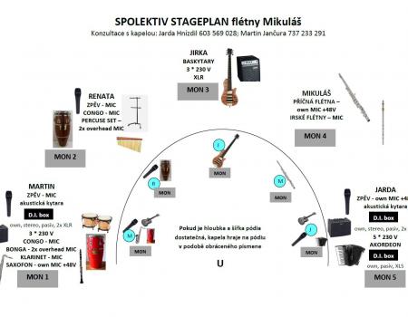 Stage plan kvintet - flétny Mikuláš