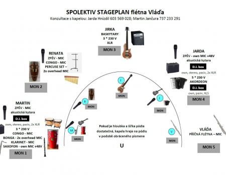 Stage plan kvintet - flétny Vláďa