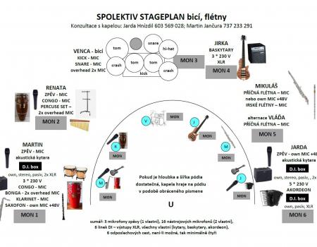 Stage plan sextet - bicí, flétny