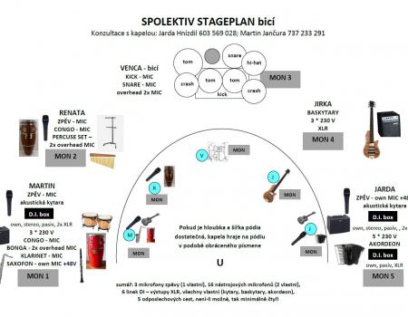 Stage plan kvintet - bicí